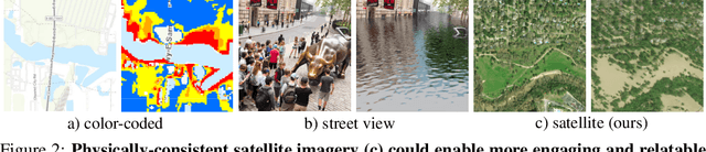 Figure 3 for Physically-Consistent Generative Adversarial Networks for Coastal Flood Visualization