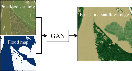 Figure 4 for Physically-Consistent Generative Adversarial Networks for Coastal Flood Visualization