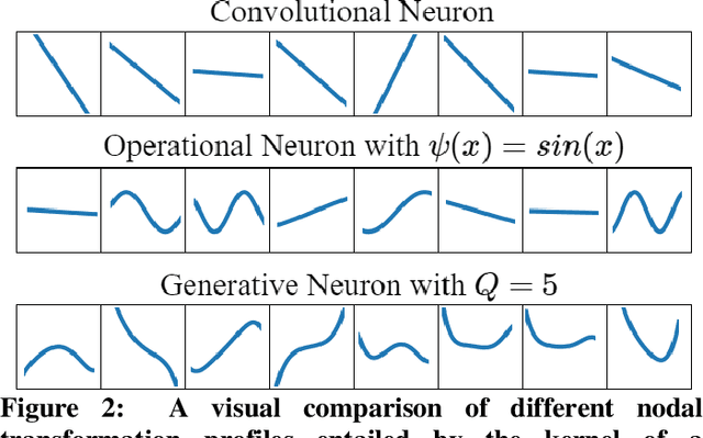 Figure 2 for Real-Time Patient-Specific ECG Classification by 1D Self-Operational Neural Networks