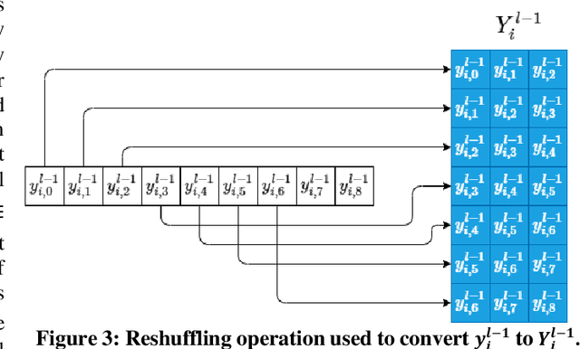 Figure 4 for Real-Time Patient-Specific ECG Classification by 1D Self-Operational Neural Networks