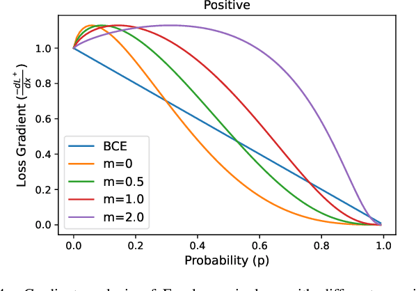 Figure 4 for Simple and Robust Loss Design for Multi-Label Learning with Missing Labels