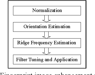 Figure 3 for Real time ridge orientation estimation for fingerprint images