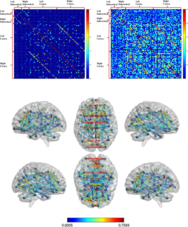 Figure 3 for Large Spectral Density Matrix Estimation by Thresholding