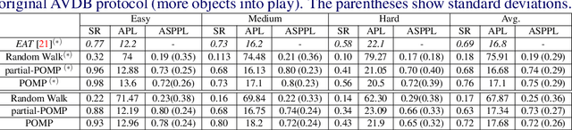 Figure 2 for POMP: Pomcp-based Online Motion Planning for active visual search in indoor environments