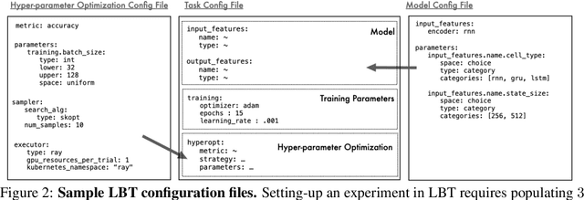 Figure 3 for Personalized Benchmarking with the Ludwig Benchmarking Toolkit