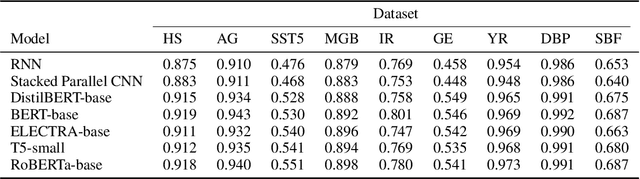 Figure 2 for Personalized Benchmarking with the Ludwig Benchmarking Toolkit