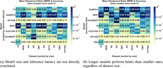 Figure 4 for Personalized Benchmarking with the Ludwig Benchmarking Toolkit