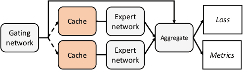 Figure 2 for Optimizing Mixture of Experts using Dynamic Recompilations