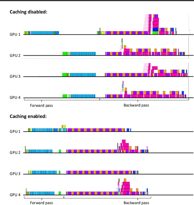 Figure 3 for Optimizing Mixture of Experts using Dynamic Recompilations