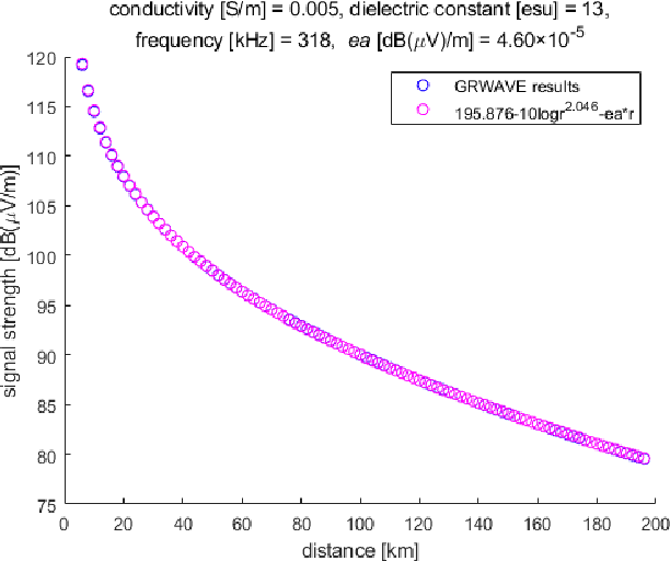 Figure 1 for Simulation of Medium-Frequency R-Mode Signal Strength