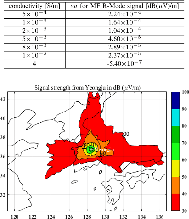 Figure 2 for Simulation of Medium-Frequency R-Mode Signal Strength