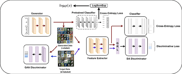 Figure 3 for Domain Impression: A Source Data Free Domain Adaptation Method