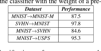 Figure 4 for Domain Impression: A Source Data Free Domain Adaptation Method