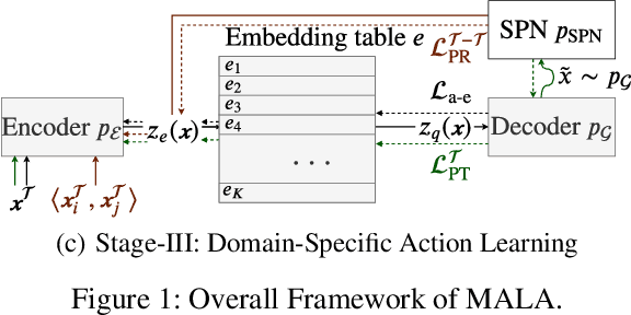 Figure 2 for MALA: Cross-Domain Dialogue Generation with Action Learning