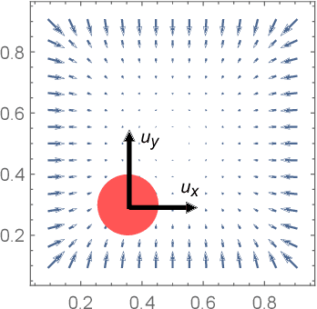 Figure 3 for Non-linear State-space Model Identification from Video Data using Deep Encoders