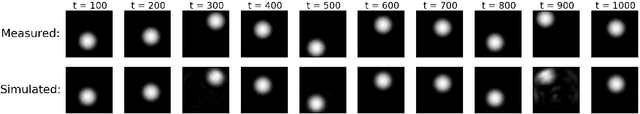 Figure 4 for Non-linear State-space Model Identification from Video Data using Deep Encoders
