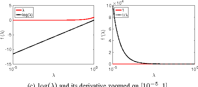 Figure 3 for Is Second-order Information Helpful for Large-scale Visual Recognition?