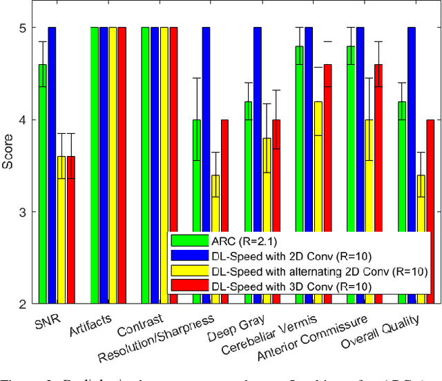 Figure 3 for Deep learning-based reconstruction of highly accelerated 3D MRI