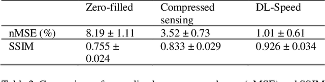 Figure 4 for Deep learning-based reconstruction of highly accelerated 3D MRI