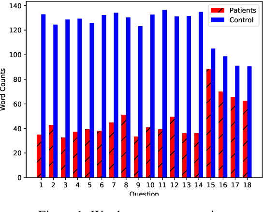 Figure 2 for Semantic Characteristics of Schizophrenic Speech