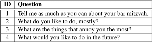 Figure 3 for Semantic Characteristics of Schizophrenic Speech