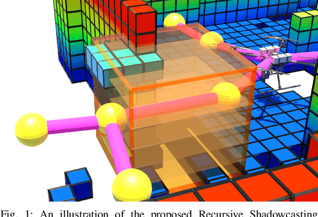 Figure 1 for A Shadowcasting-Based Next-Best-View Planner for Autonomous 3D Exploration