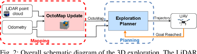 Figure 3 for A Shadowcasting-Based Next-Best-View Planner for Autonomous 3D Exploration