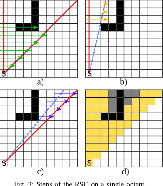 Figure 4 for A Shadowcasting-Based Next-Best-View Planner for Autonomous 3D Exploration