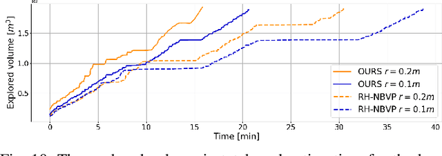 Figure 2 for A Shadowcasting-Based Next-Best-View Planner for Autonomous 3D Exploration