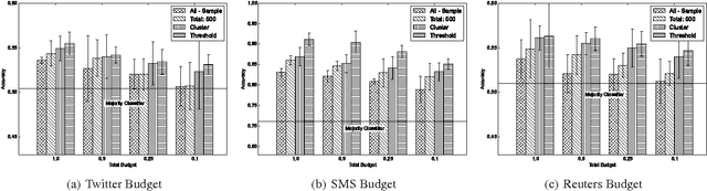 Figure 4 for Differentially Private Algorithms for Empirical Machine Learning