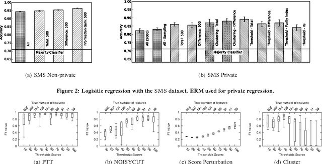 Figure 3 for Differentially Private Algorithms for Empirical Machine Learning