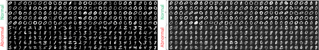 Figure 2 for Anomaly Detection with Adversarially Learned Perturbations of Latent Space