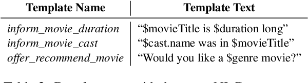 Figure 3 for Alexa Conversations: An Extensible Data-driven Approach for Building Task-oriented Dialogue Systems