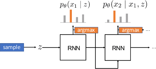 Figure 3 for Deterministic Decoding for Discrete Data in Variational Autoencoders