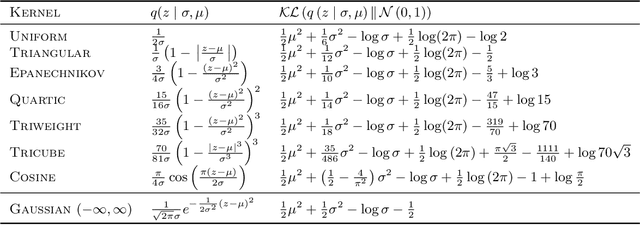 Figure 2 for Deterministic Decoding for Discrete Data in Variational Autoencoders
