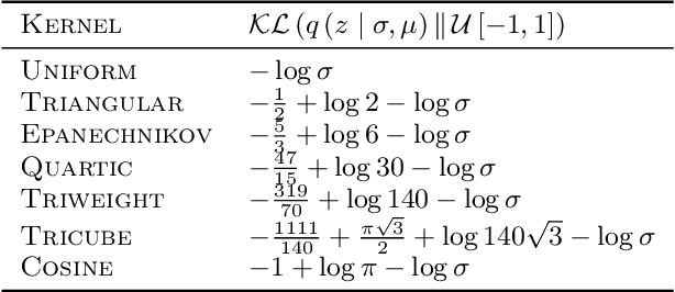 Figure 4 for Deterministic Decoding for Discrete Data in Variational Autoencoders