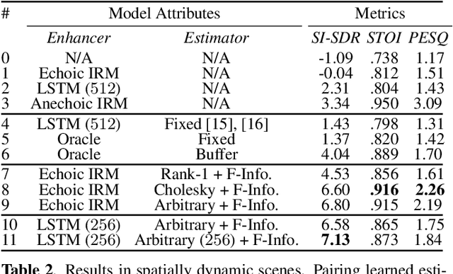 Figure 3 for NICE-Beam: Neural Integrated Covariance Estimators for Time-Varying Beamformers