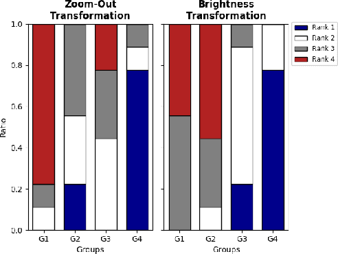 Figure 2 for Improving Classifier Confidence using Lossy Label-Invariant Transformations