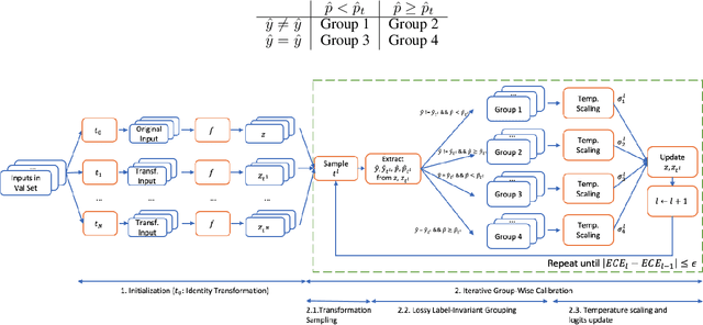 Figure 4 for Improving Classifier Confidence using Lossy Label-Invariant Transformations