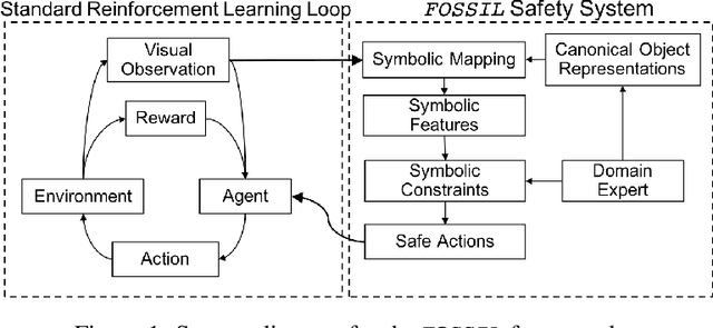 Figure 1 for Formal Verification of End-to-End Learning in Cyber-Physical Systems: Progress and Challenges