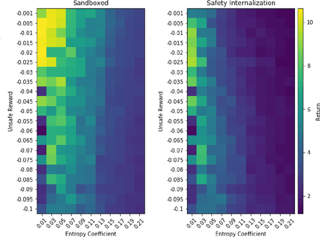 Figure 3 for Formal Verification of End-to-End Learning in Cyber-Physical Systems: Progress and Challenges