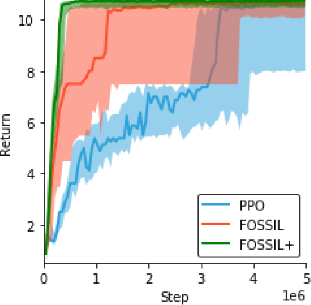 Figure 4 for Formal Verification of End-to-End Learning in Cyber-Physical Systems: Progress and Challenges