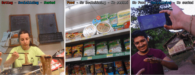 Figure 1 for Analyzing First-Person Stories Based on Socializing, Eating and Sedentary Patterns