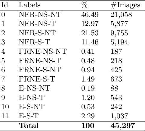Figure 2 for Analyzing First-Person Stories Based on Socializing, Eating and Sedentary Patterns