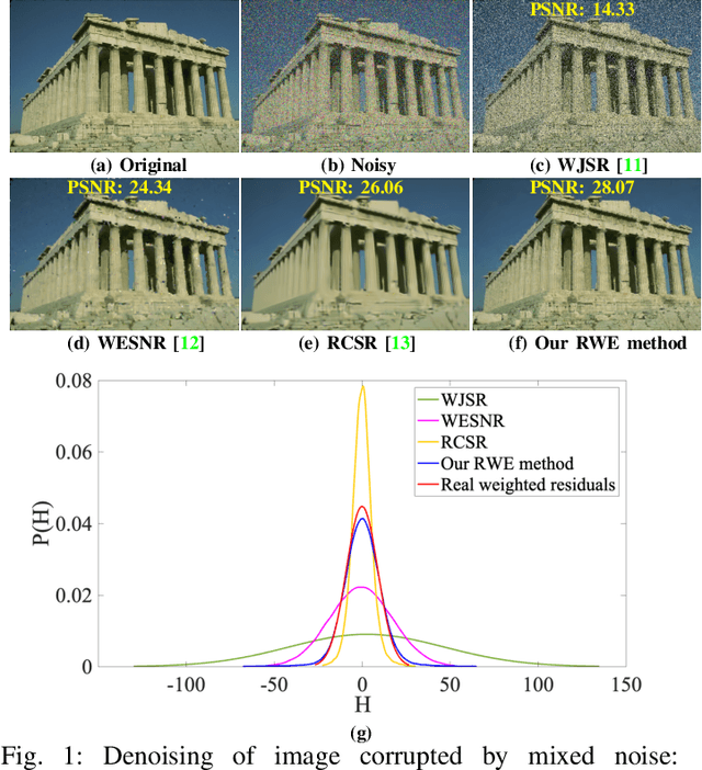 Figure 1 for Mixed Noise Removal with Pareto Prior