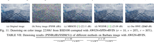 Figure 3 for Mixed Noise Removal with Pareto Prior