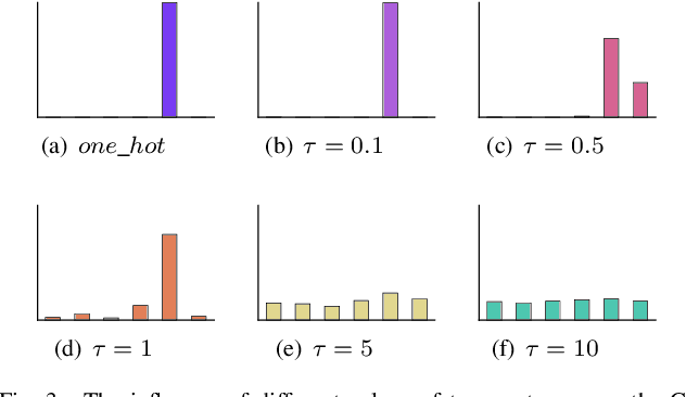 Figure 3 for Wasserstein Adversarial Learning based Temporal Knowledge Graph Embedding