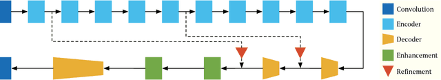Figure 3 for Towards Real-Time Automatic Portrait Matting on Mobile Devices