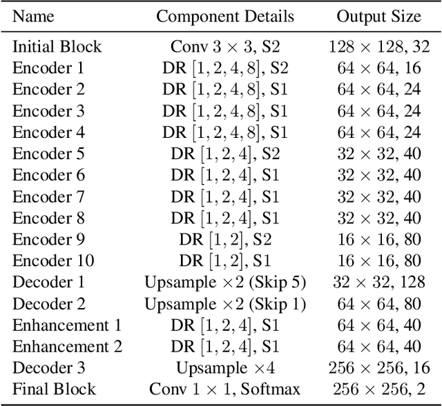 Figure 2 for Towards Real-Time Automatic Portrait Matting on Mobile Devices