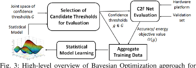 Figure 3 for Trading-off Accuracy and Energy of Deep Inference on Embedded Systems: A Co-Design Approach